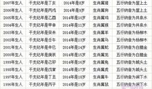2014年虚岁年龄对照表