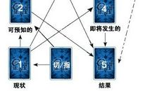 塔罗：处境马蹄占卜牌阵