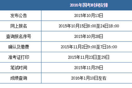 2017年国家公务员考试1的注册时间是什么时候