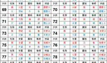 双鱼座今日运势2017年12月3日