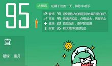 2011年12月13日狮子座运势