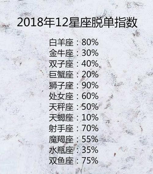 水瓶座2012年冬季退役指数