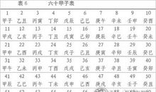 命理解析：六十甲子五行强弱分析