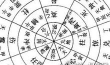 大师亲传九宫飞星教程法