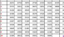 测一测，看你的另一半姓什么？