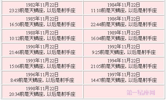 什么是11月22日的星座，星座连接日检查表1