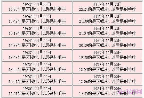 什么是11月22日的星座，星座结日