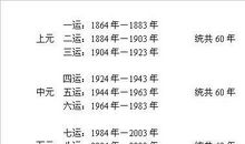 三元九运时空划分法：三元九运速查表