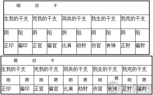 八个字符的婚姻：如何看待婚姻是好的！ 1