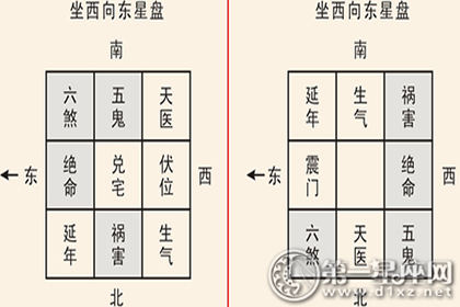 什么是良好或坏的位置是什么？