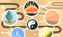 紫微星出生月份 哪几个月是富贵命