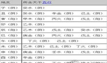 八字命理 什么是八字纯阳