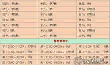 称骨算命表2021新版免费对照版