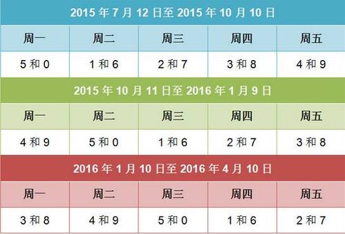 猫石头对话每日财富2015年4月18日