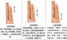小手指长短决定什么运势