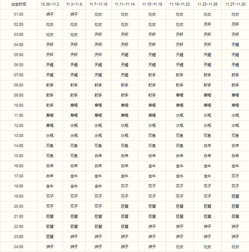 Sagittarius今天的财富2016年11月13日