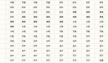 射手座今日运势2016年11月13日