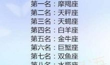 摩羯座今日运势2016年12月9日