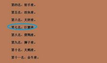 狂月每日运势2015年5月9日