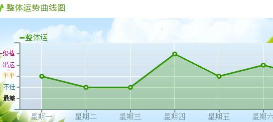 处女座今天的财富2016年8月5日