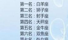 摩羯座今日运势2016年11月21日