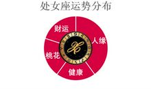 处女座今日运势2016年8月12日