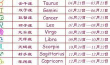 水瓶座今日运势2015年4月26日