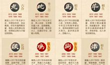 2012年属猴逐月运势