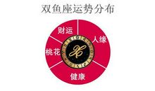 双鱼座今日运势2016年1月24日