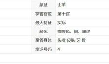 摩羯座今日运势2015年11月4日