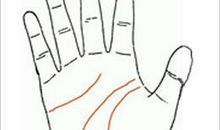 手相川字纹图解