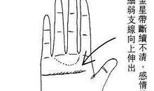 女人手相之金星带断续