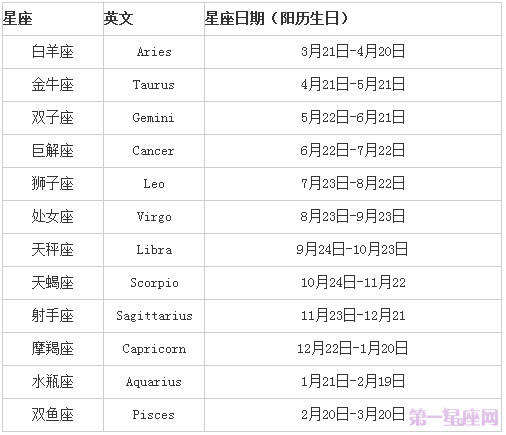 最完整的12个星座表，月历，正确的排序配对表列表