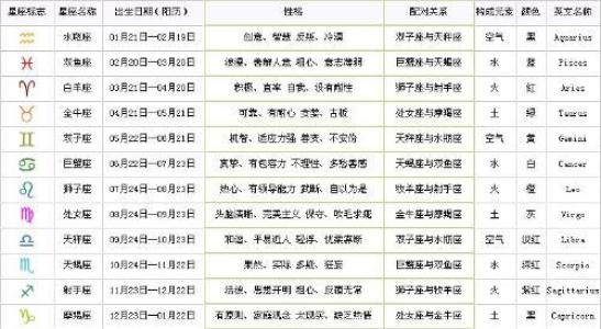 Sagittarius今天的财富8月8日2015年8月8日