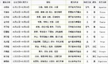 射手座今日运势2015年8月8日