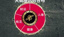 天蝎座今日运势2016年1月26日