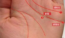 从手相变化了解你近期的财运