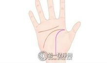 面相手相痣相图解大全 手心长痣位置图解