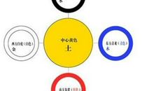 周美康老师 天地人合一的建筑风水