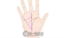 手掌痣相图解 男人右手手掌痣相图解