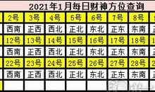2021年全年财神方位图 每日财神查询表