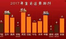 箬耶今日星座运势（2017年1月16日）