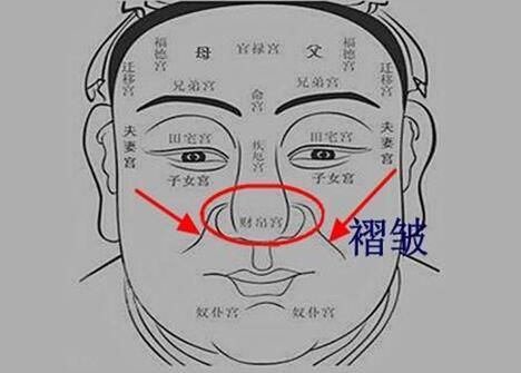 unconfulled面部特征分析