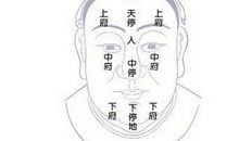面相三停六府详解