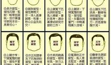 根据八种脸型看人的运程