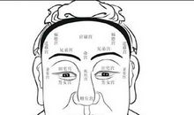 面相五官看一生运势