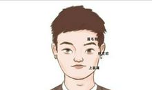 面相看性格 面部面相分析性格