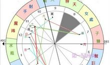 宫位解析：详解第八宫在占星学中的意义