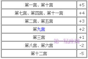 宫殿光盘分析：关于第八宫在占星术中的意义的详细说明1