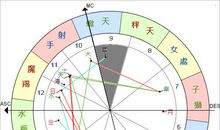 宫位解析：详解第九宫在占星学中的意义